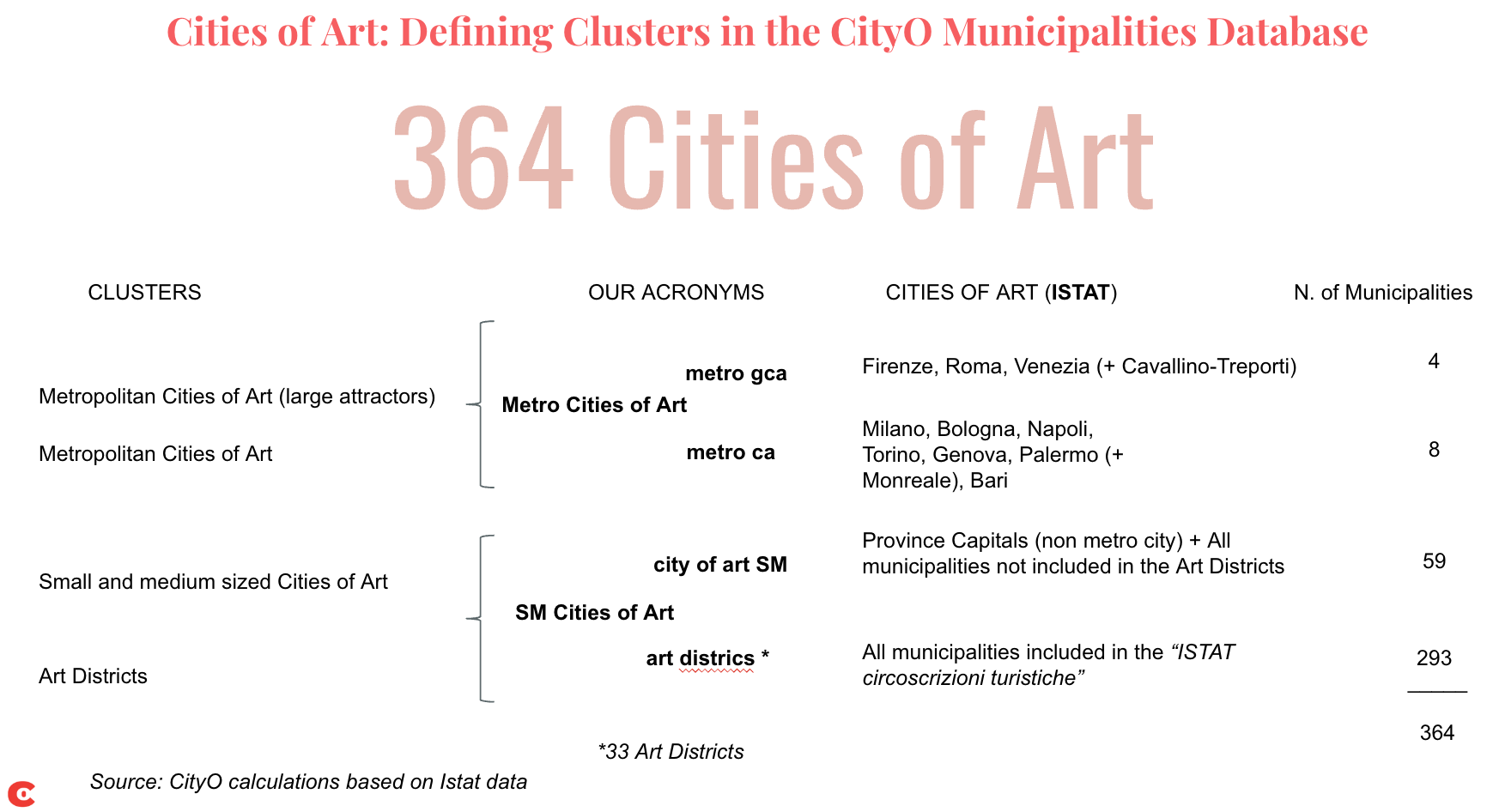 INFRACULT cultural infrastructure database